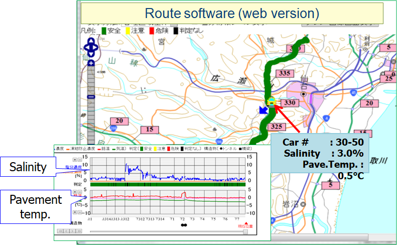 Example of Salinity Sensor System Realtime Viewer