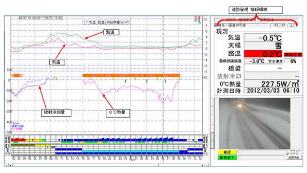 グラフ表示