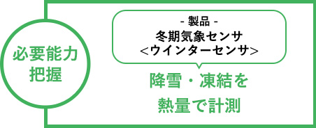 今後の状況把握