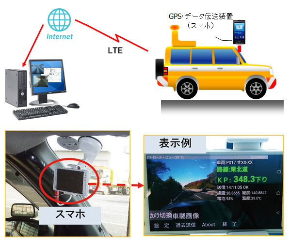 現場設置例