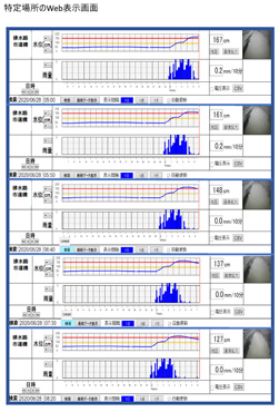 システム構成