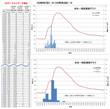 システム構成