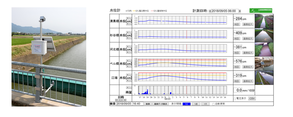 河川水位計システム