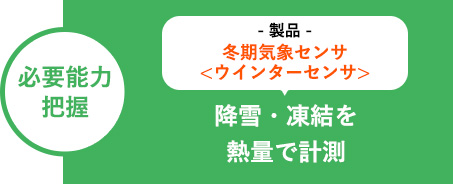 今後の状況把握